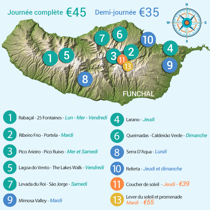 Randonées et Lavadas à Madère